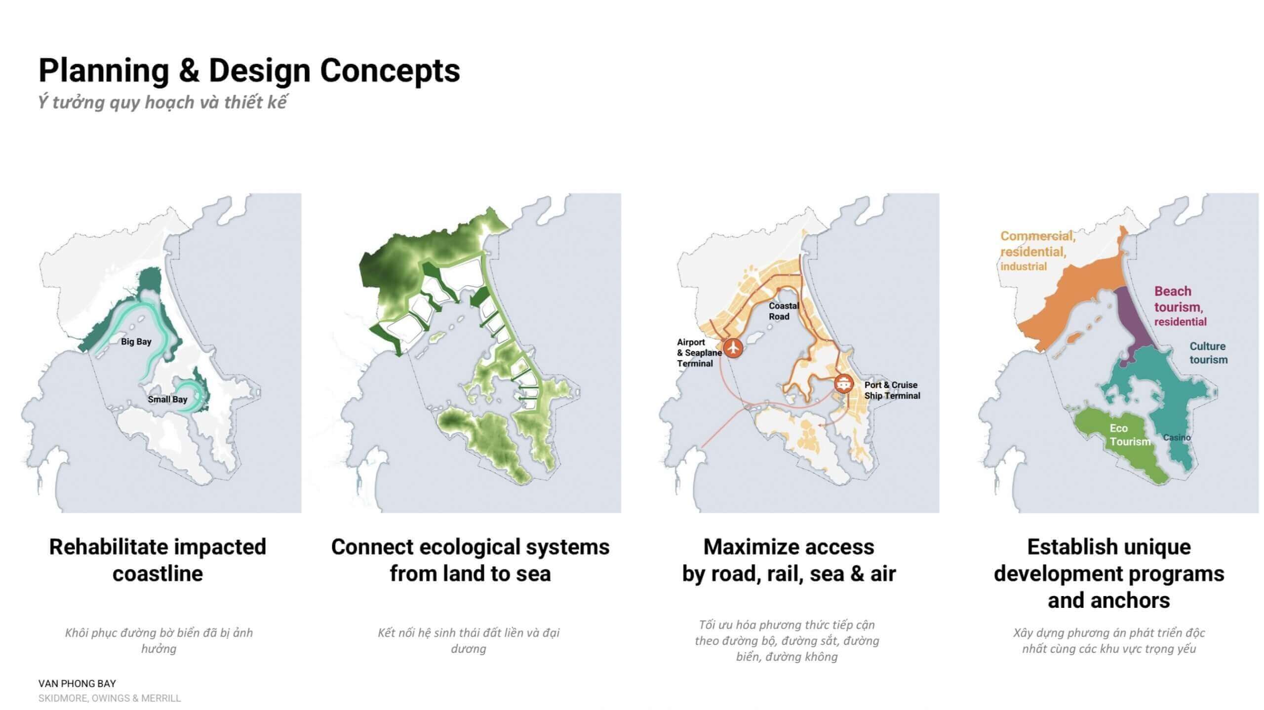 Các phân khu quy hoạch Vân Phong.