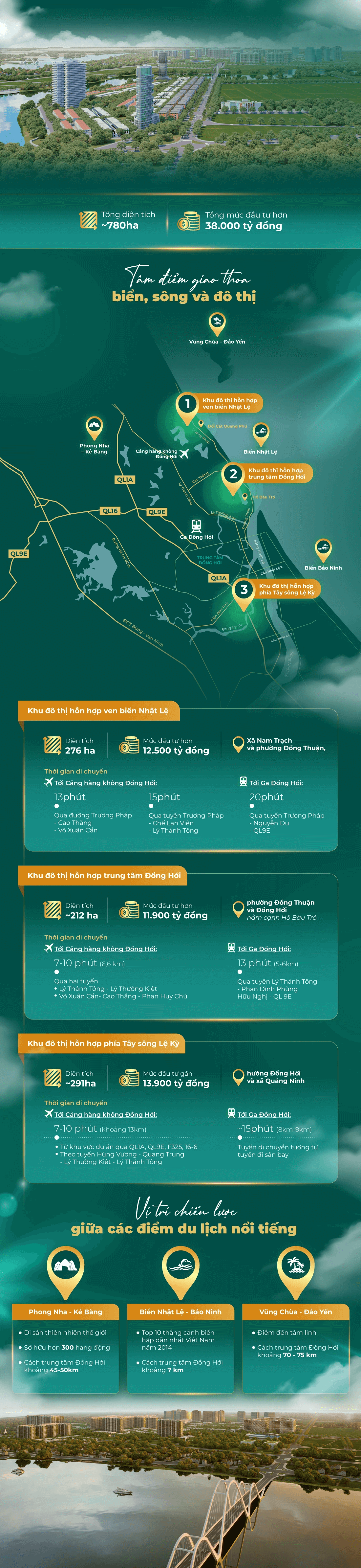 Tổng thể chi tiết về dự án Sun Quảng Trị.
